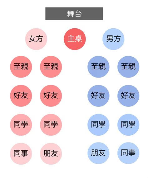 誰可以坐主桌|2024婚禮座位表安排指南，教您賓客桌與主桌座位安。